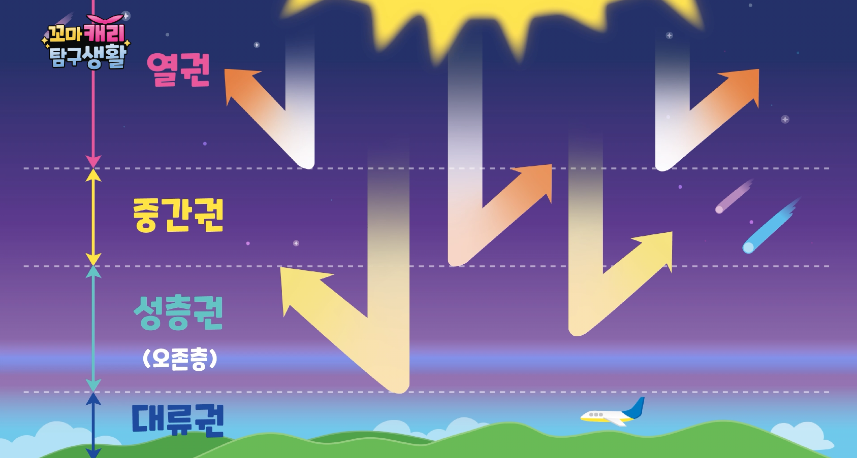 꼬마캐리 탐구생활 IP 이미지 5